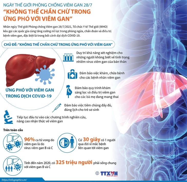 Bệnh Viện đa Khoa Sóc Sơn Hưởng ứng Ngày Thế Giới Phòng Chống Bệnh Viêm Gan Bệnh Viện đa Khoa 7861